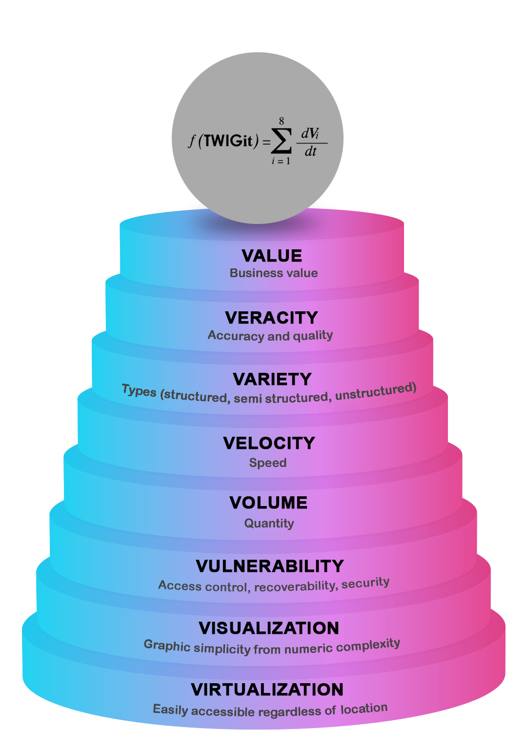 data analytics